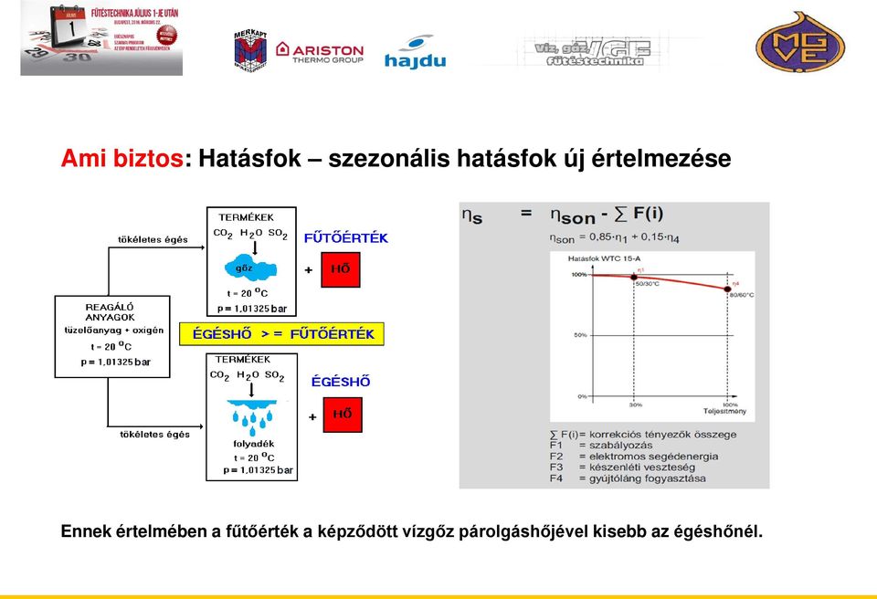 értelmében a fűtőérték a képződött