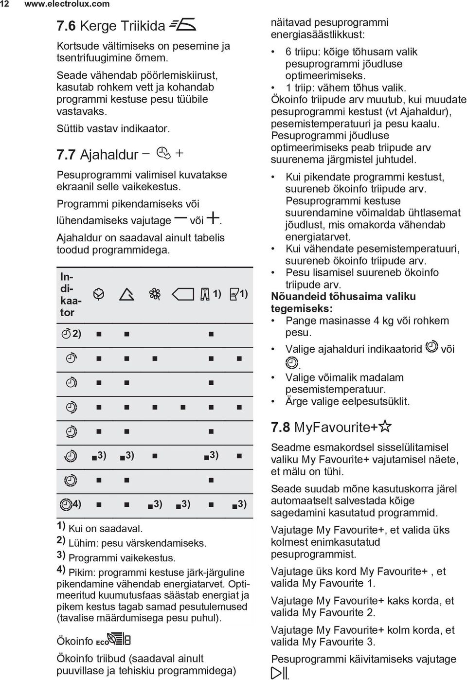 7 Ajahaldur Pesuprogrammi valimisel kuvatakse ekraanil selle vaikekestus. Programmi pikendamiseks või lühendamiseks vajutage või. Ajahaldur on saadaval ainult tabelis toodud programmidega.