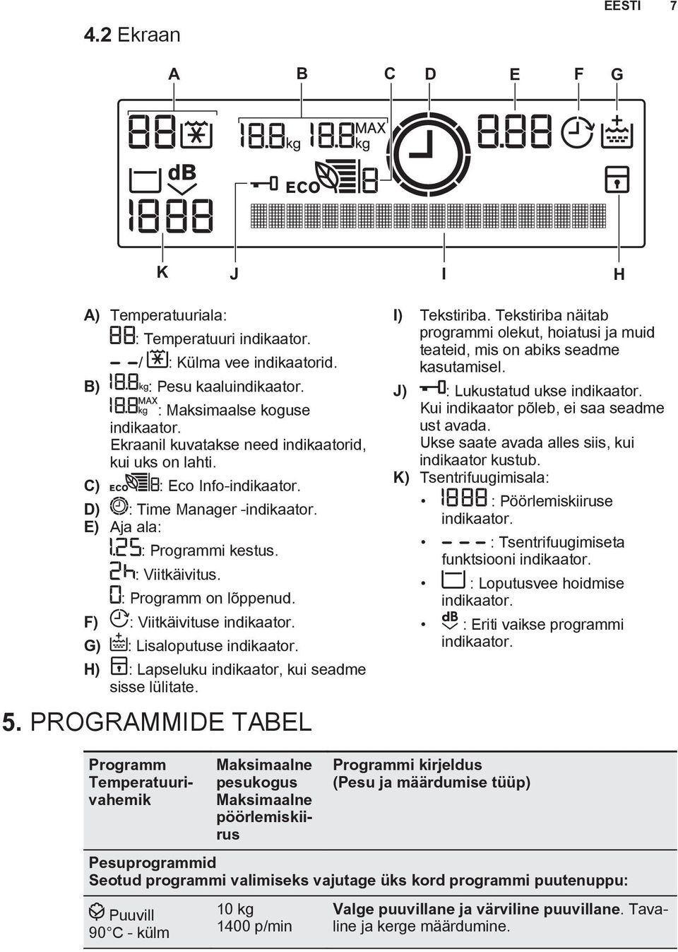 F) : Viitkäivituse indikaator. G) : Lisaloputuse indikaator. H) : Lapseluku indikaator, kui seadme sisse lülitate. 5. PROGRAMMIDE TABEL I) Tekstiriba.