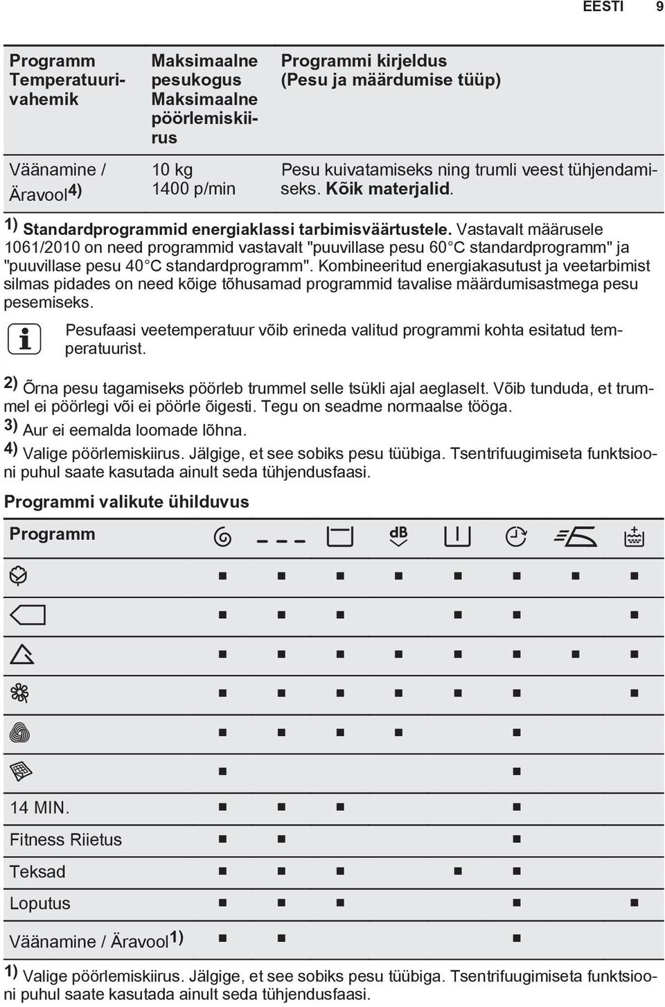 Vastavalt määrusele 1061/2010 on need programmid vastavalt "puuvillase pesu 60 C standardprogramm" ja "puuvillase pesu 40 C standardprogramm".