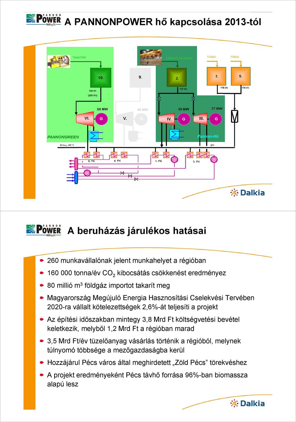 Az építési időszakban mintegy 3,8 Mrd Ft költségvetési bevétel keletkezik, melyből 1,2 Mrd Ft a régióban marad 3,5 Mrd Ft/év tüzelőanyag vásárlás történik a régióból, melynek