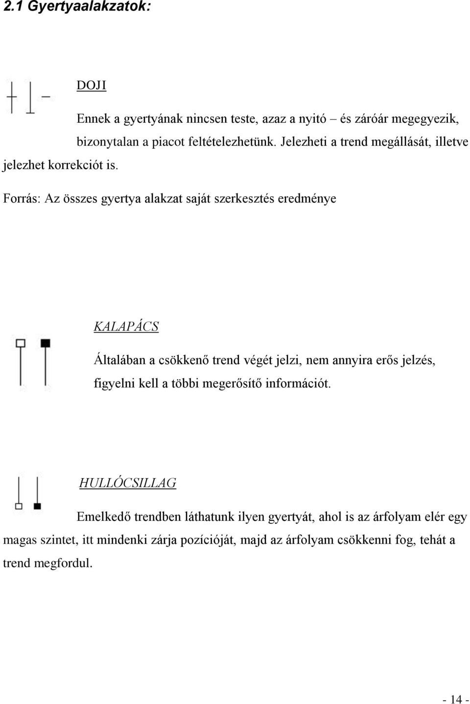 Forrás: Az összes gyertya alakzat saját szerkesztés eredménye KALAPÁCS Általában a csökkenő trend végét jelzi, nem annyira erős jelzés,