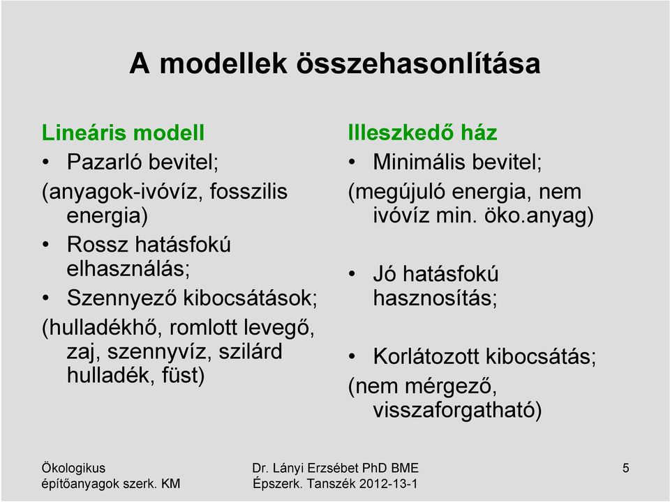 szennyvíz, szilárd hulladék, füst) Illeszkedő ház Minimális bevitel; (megújuló energia, nem