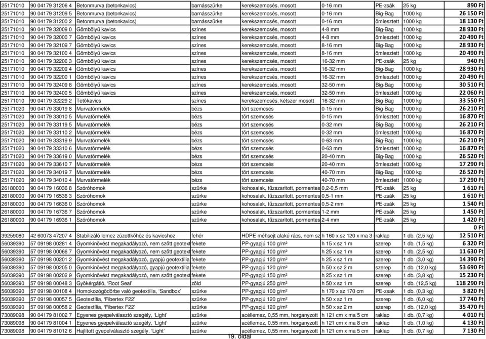 kavics színes kerekszemcsés, mosott 4-8 mm Big-Bag 1000 kg 28930 Ft 25171010 90 04179 32000 7 Gömbölyű kavics színes kerekszemcsés, mosott 4-8 mm ömlesztett 1000 kg 20490 Ft 25171010 90 04179 32109 7
