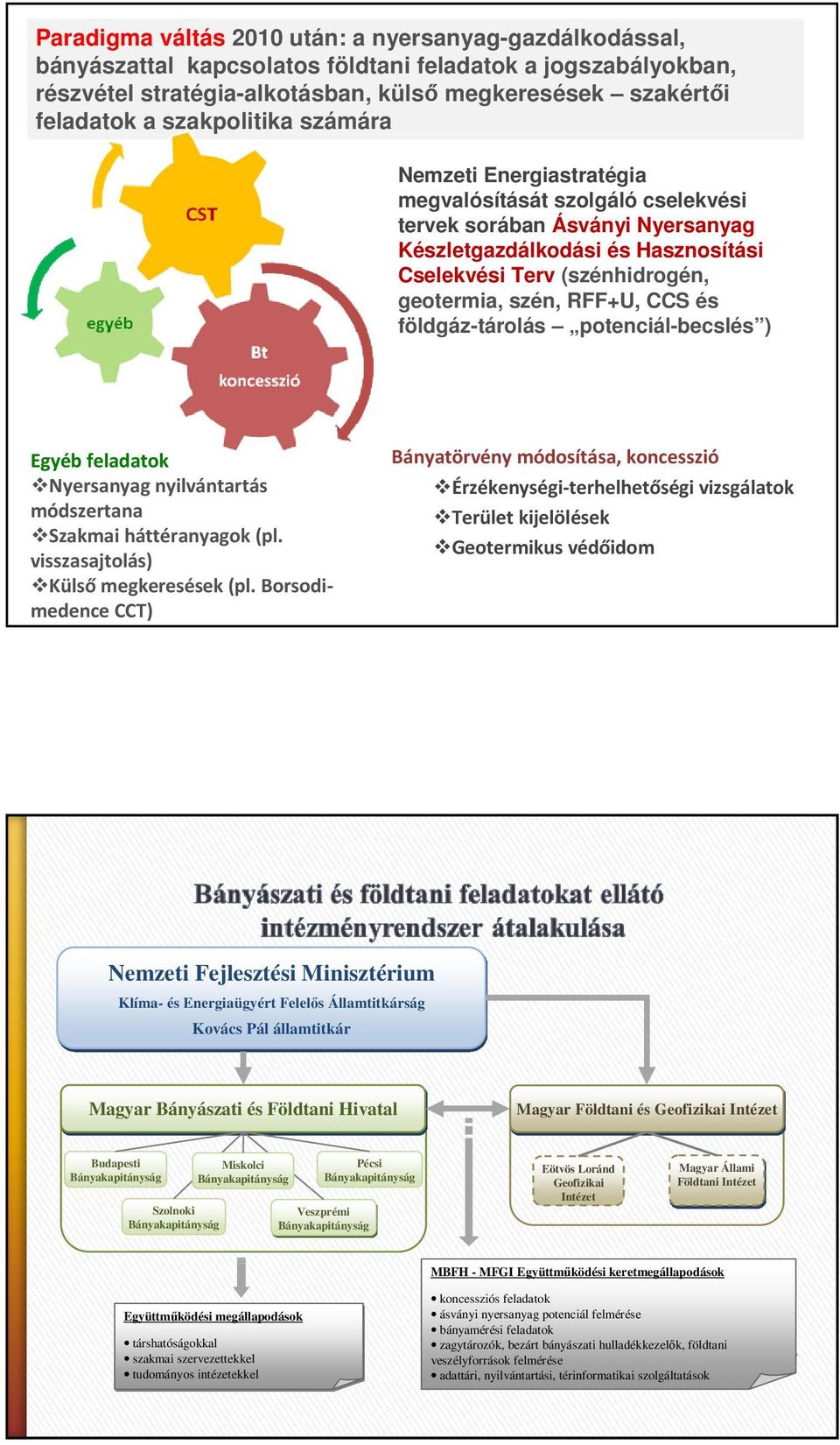 RFF+U, CCS és földgáz-tárolás potenciál-becslés ) Egyéb feladatok Nyersanyag nyilvántartás módszertana Szakmai háttéranyagok (pl. visszasajtolás) Külső megkeresések (pl.