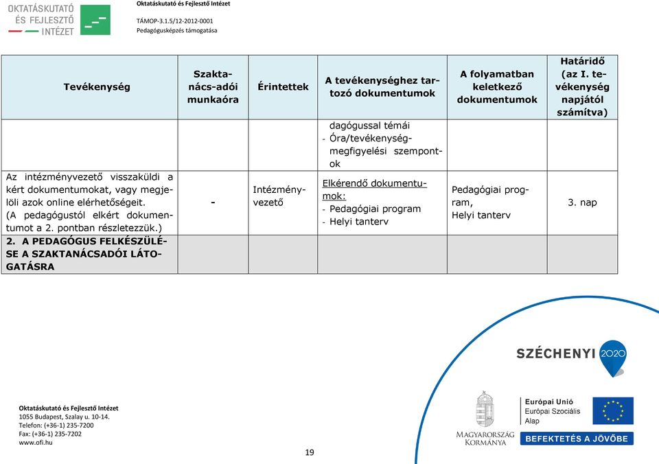 vagy megjelöli azok online elérhetőségeit. (A pedagógustól elkért dokumentumot a 2. pontban részletezzük.