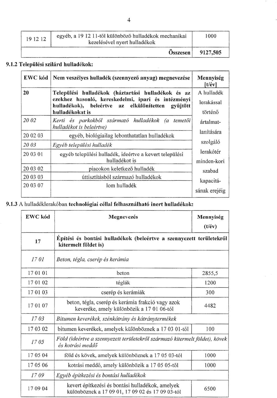 elkülönítetten gyűjtött hulladékokat is történő 2002 Kerti és parkokból származó hulladékok (a temetői ártalmathulladékot is beleértve) tanítására 200203 egyéb, biológiailag lebonthatatlan hulladékok