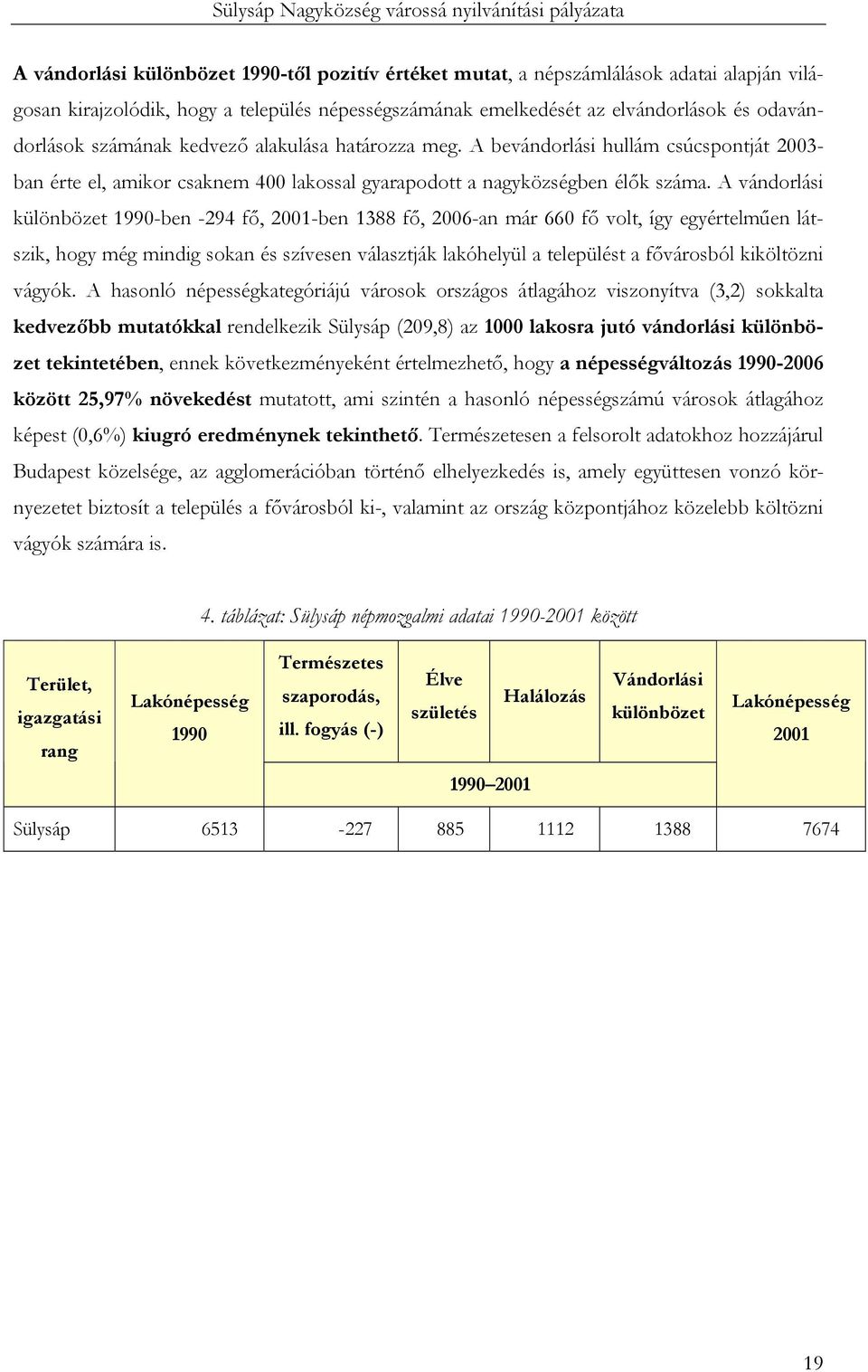 A vándorlási különbözet 1990-ben -294 fő, 2001-ben 1388 fő, 2006-an már 660 fő volt, így egyértelműen látszik, hogy még mindig sokan és szívesen választják lakóhelyül a települést a fővárosból