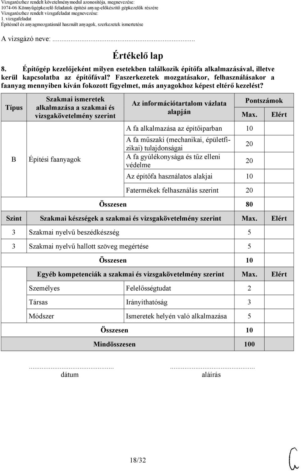 Típus Szakmai ismeretek alkalmazása a szakmai és vizsgakövetelmény szerint Építési faanyagok Az információtartalom vázlata alapján Pontszámok Max.