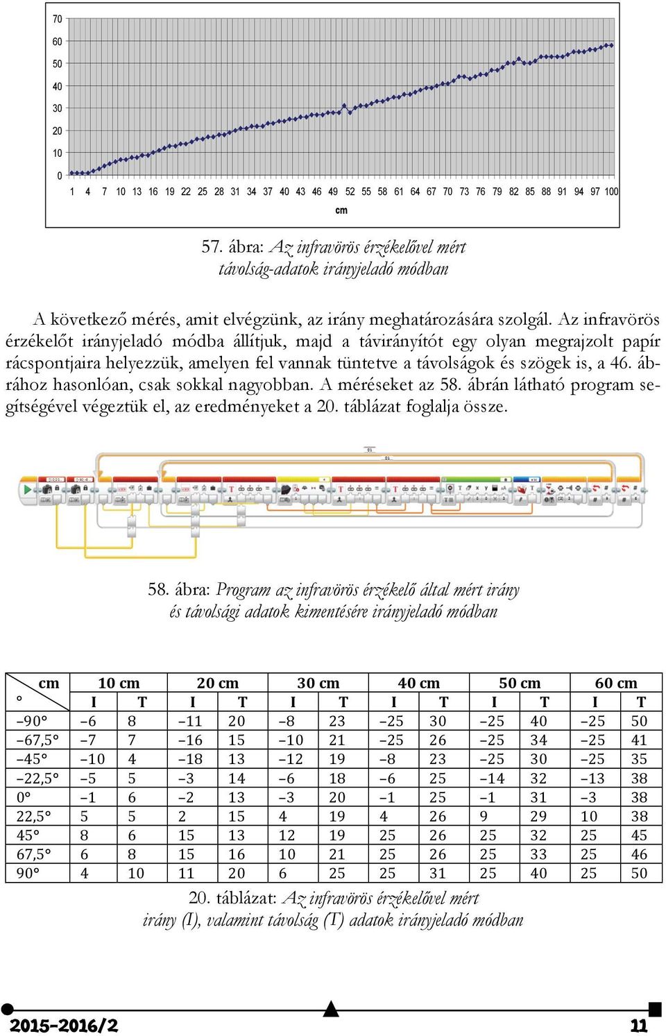 Az infravörös érzékelőt irányjeladó módba állítjuk, majd a távirányítót egy olyan megrajzolt papír rácspontjaira helyezzük, amelyen fel vannak tüntetve a távolságok és szögek is, a 46.