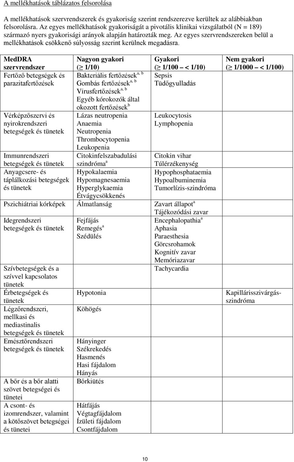 Az egyes szervrendszereken belül a mellékhatások csökkenő súlyosság szerint kerülnek megadásra.