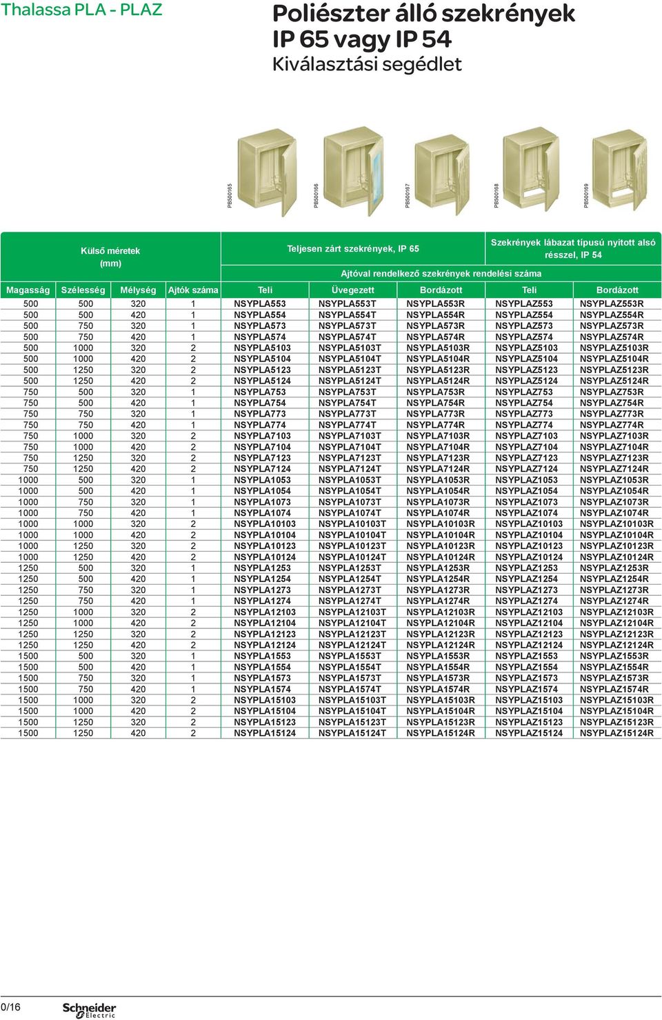 NSYPLAZ553R 500 500 420 1 NSYPLA554 NSYPLA554T NSYPLA554R NSYPLAZ554 NSYPLAZ554R 500 750 320 1 NSYPLA573 NSYPLA573T NSYPLA573R NSYPLAZ573 NSYPLAZ573R 500 750 420 1 NSYPLA574 NSYPLA574T NSYPLA574R