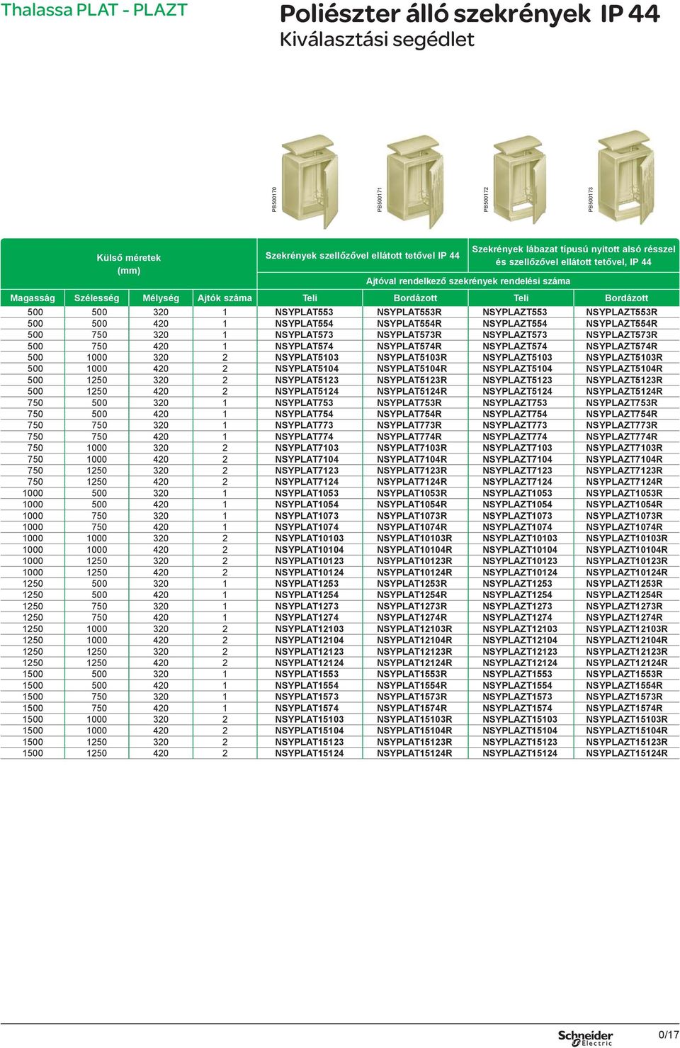 NSYPLAZT553 NSYPLAZT553R 500 500 420 1 NSYPLAT554 NSYPLAT554R NSYPLAZT554 NSYPLAZT554R 500 750 320 1 NSYPLAT573 NSYPLAT573R NSYPLAZT573 NSYPLAZT573R 500 750 420 1 NSYPLAT574 NSYPLAT574R NSYPLAZT574