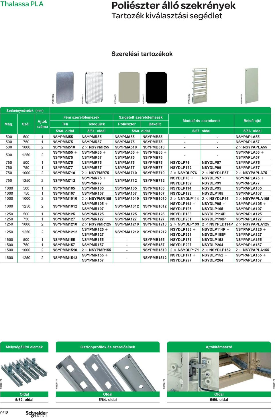 oldal 500 500 1 NSYPMM55 NSYPMR55 NSYPMA55 NSYPMB55 - - NSYPAPLA55 500 750 1 NSYPMM75 NSYPMR57 NSYPMA75 NSYPMB75 - - NSYPAPLA57 500 1000 2 NSYPMM510 2 NSYPMR55 NSYPMA510 NSYPMB510 - - 2 NSYPAPLA55