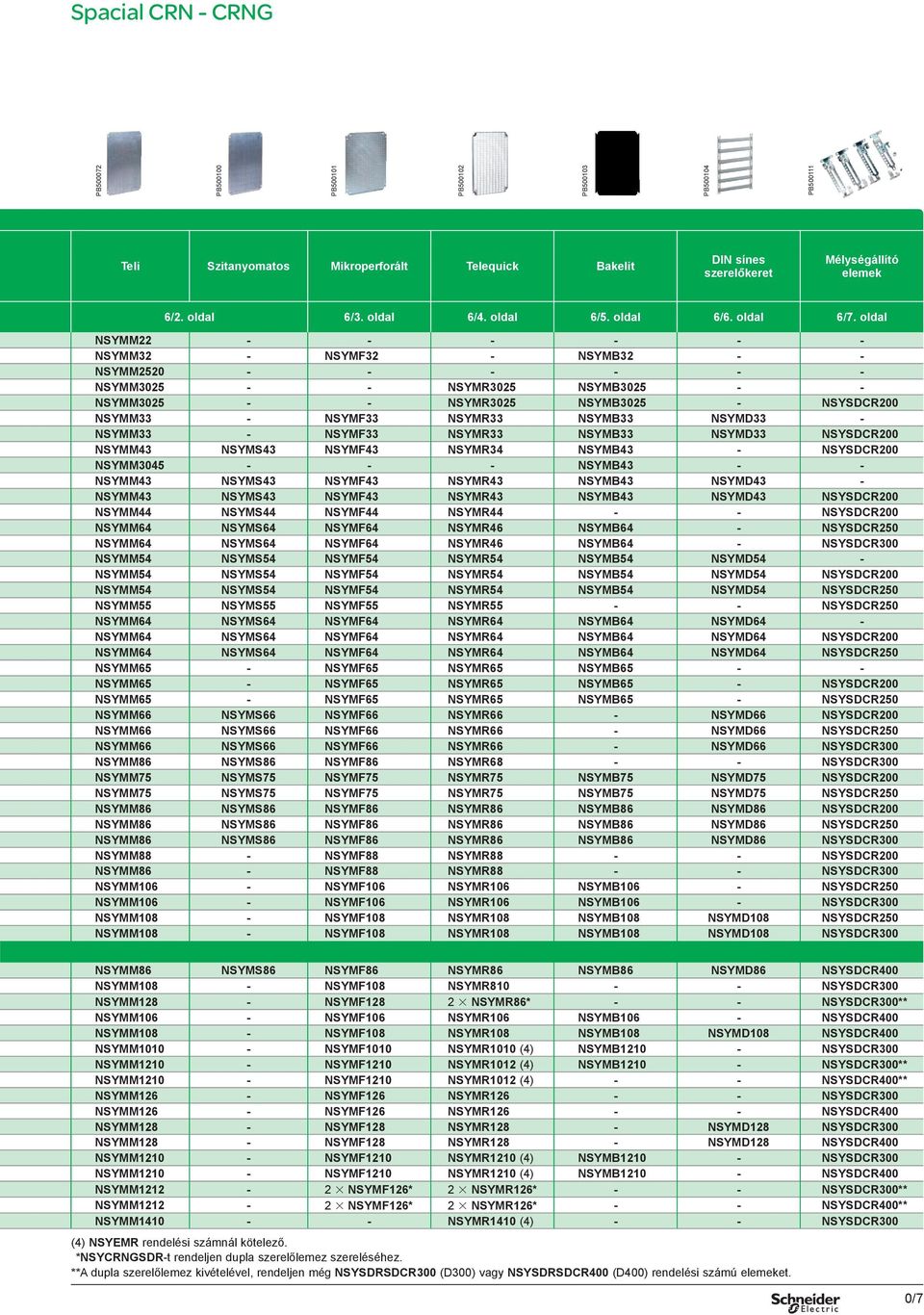 oldal NSYMM22 - - - - - - NSYMM32 - NSYMF32 - NSYMB32 - - NSYMM2520 - - - - - - NSYMM3025 - - NSYMR3025 NSYMB3025 - - NSYMM3025 - - NSYMR3025 NSYMB3025 - NSYSDCR200 NSYMM33 - NSYMF33 NSYMR33 NSYMB33