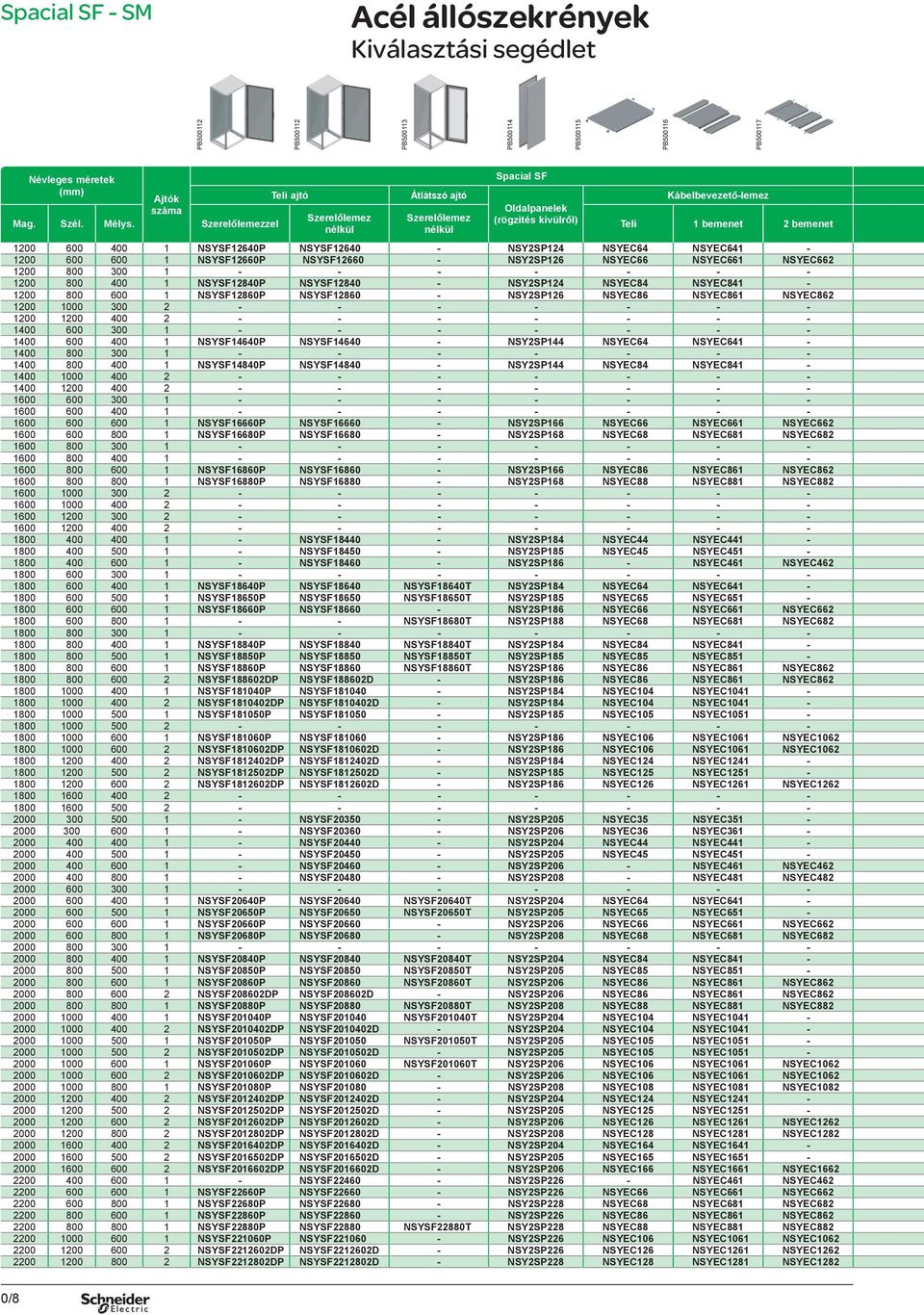 NSY2SP124 NSYEC64 NSYEC641-1200 600 600 1 NSYSF12660P NSYSF12660 - NSY2SP126 NSYEC66 NSYEC661 NSYEC662 1200 800 300 1 - - - - - - - 1200 800 400 1 NSYSF12840P NSYSF12840 - NSY2SP124 NSYEC84