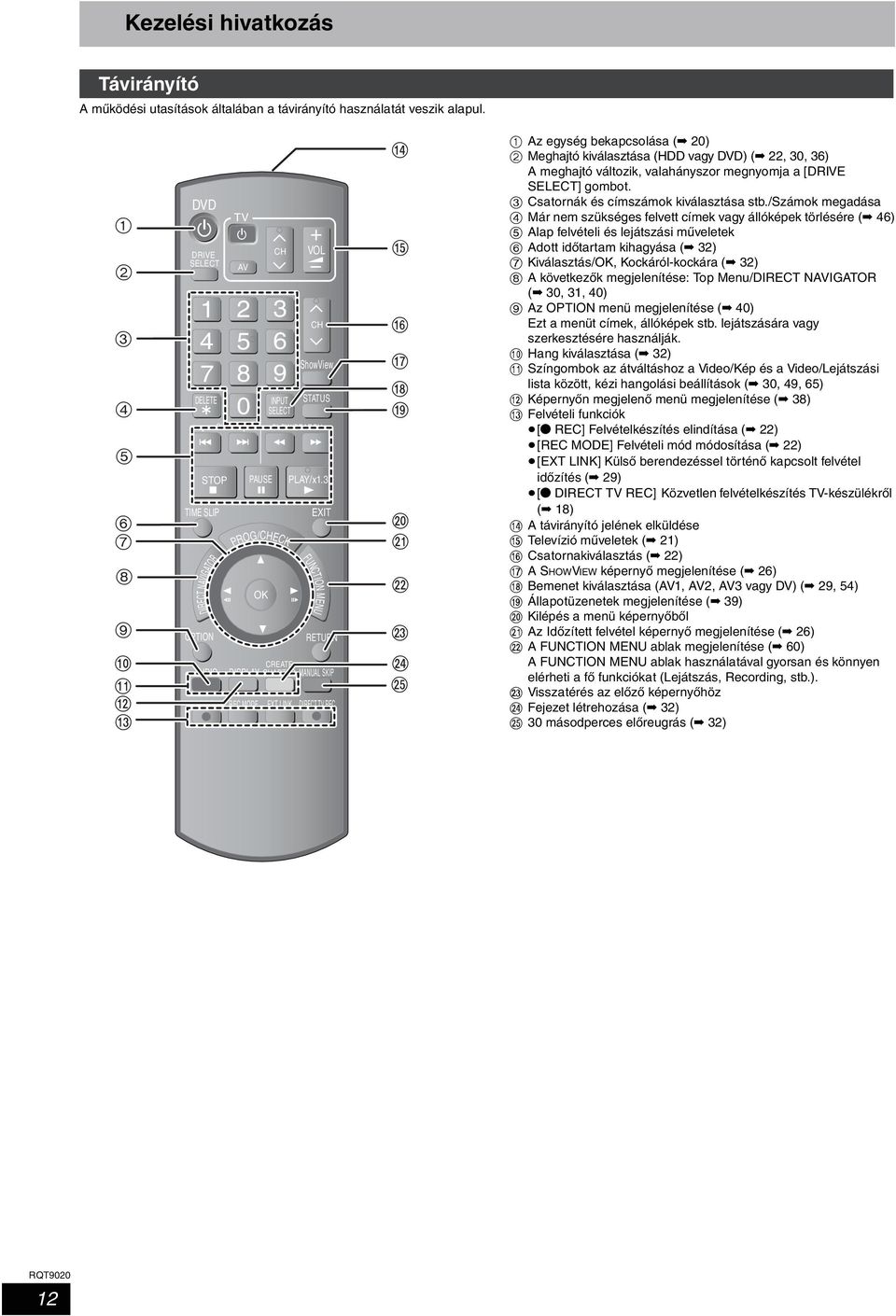 EXT LINK VOL ShowView STATUS PLAY/x1.3 EXIT FUNCTION MENU DIRECT TV REC >?