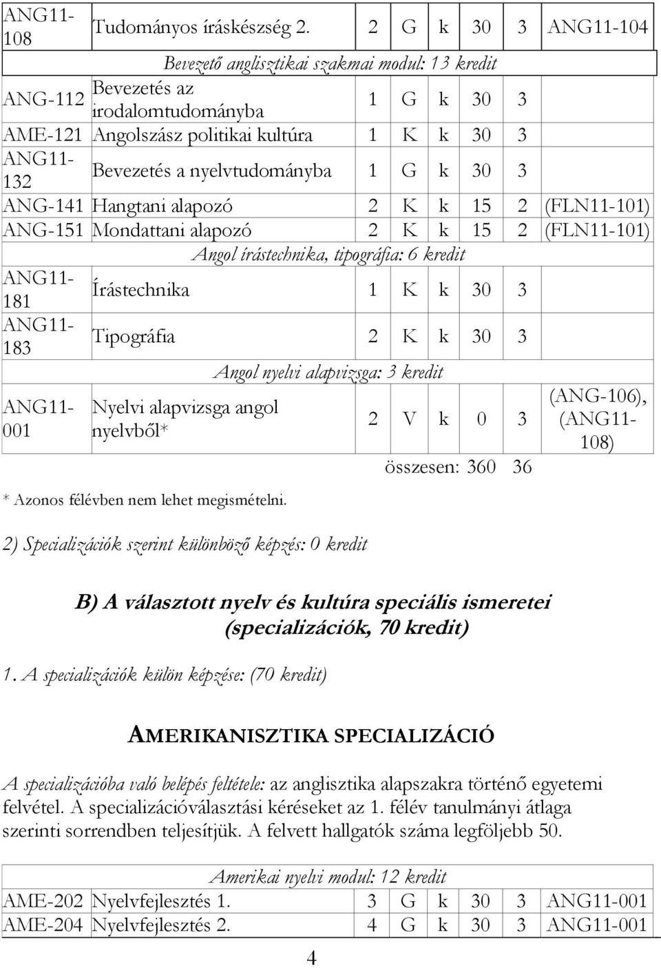 30 3 ANG-141 Hangtani alapozó 2 K k 15 2 (FLN11-101) ANG-151 Mondattani alapozó 2 K k 15 2 (FLN11-101) Angol írástechnika, tipográfia: 6 kredit 181 Írástechnika 1 K k 30 3 183 Tipográfia 2 K k 30 3