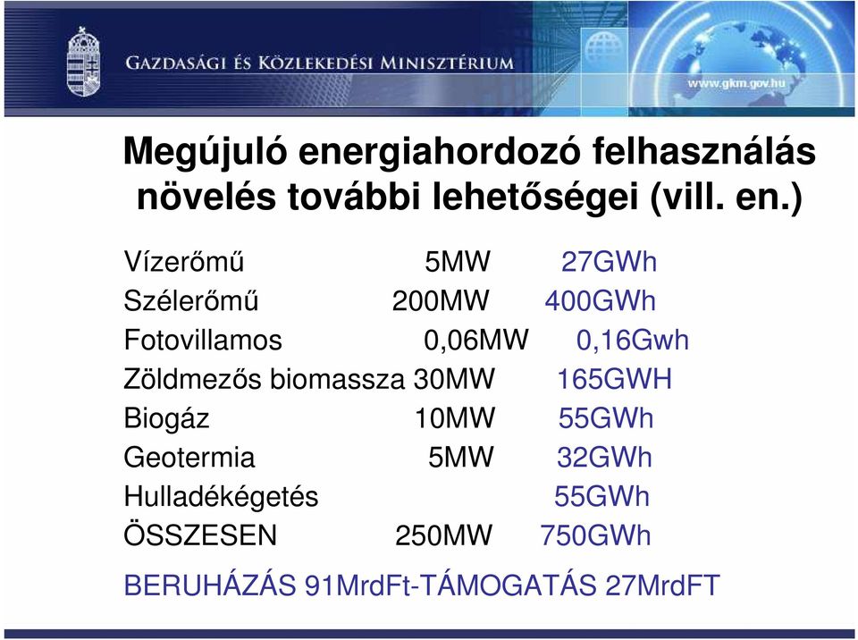 0,16Gwh Zöldmezős biomassza 30MW 165GWH Biogáz 10MW 55GWh Geotermia 5MW