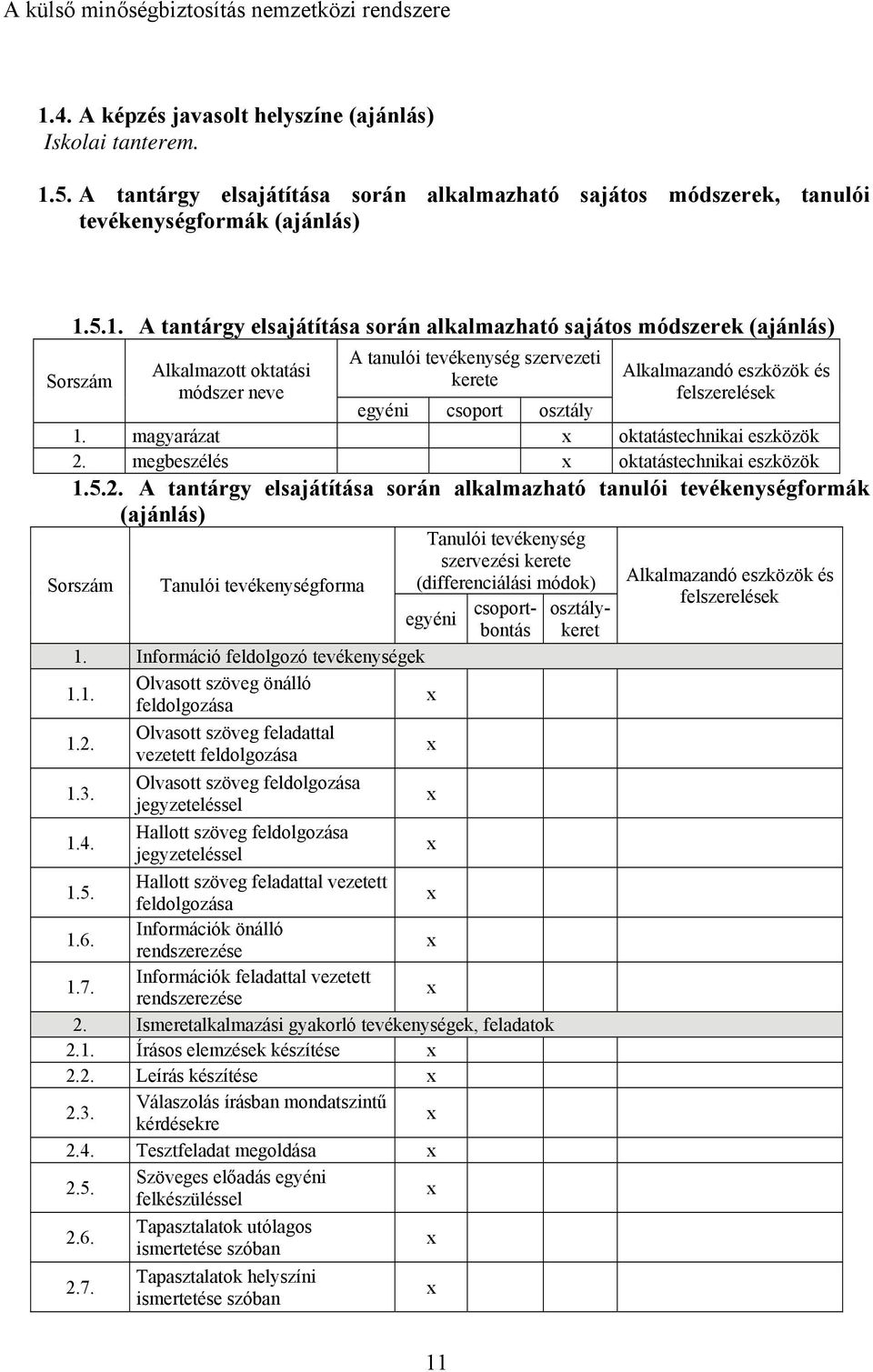 5.1. A tantárgy elsajátítása során alkalmazható sajátos módszerek (ajánlás) Sorszám Alkalmazott oktatási módszer neve A tanulói tevékenység szervezeti kerete Alkalmazandó eszközök és felszerelések