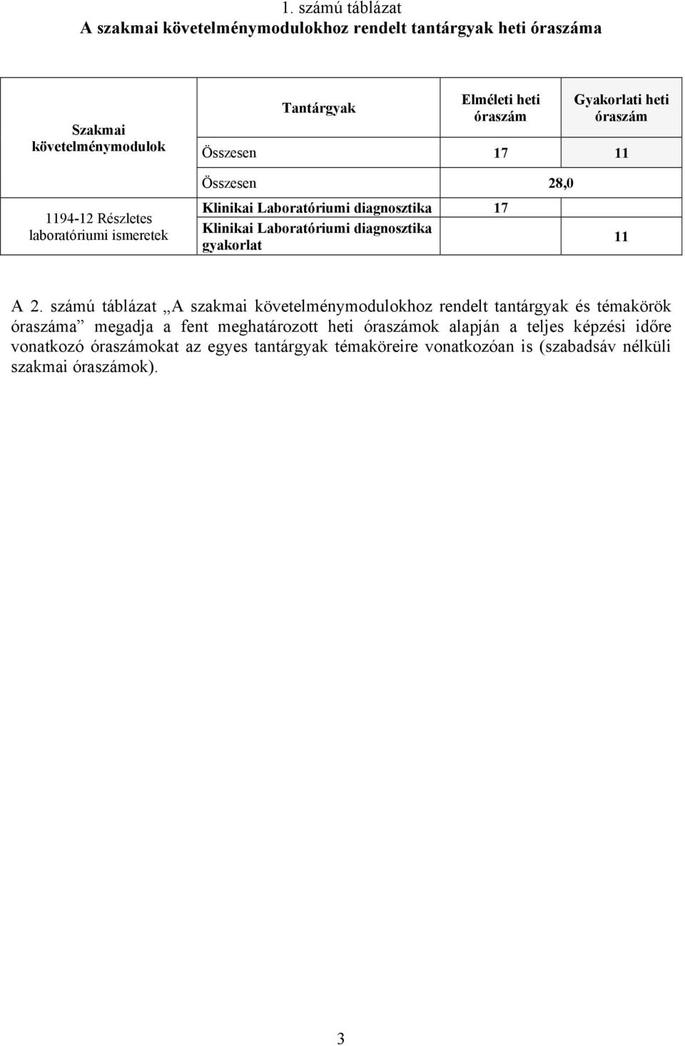 Laboratóriumi diagnosztika gyakorlat 11 A 2.