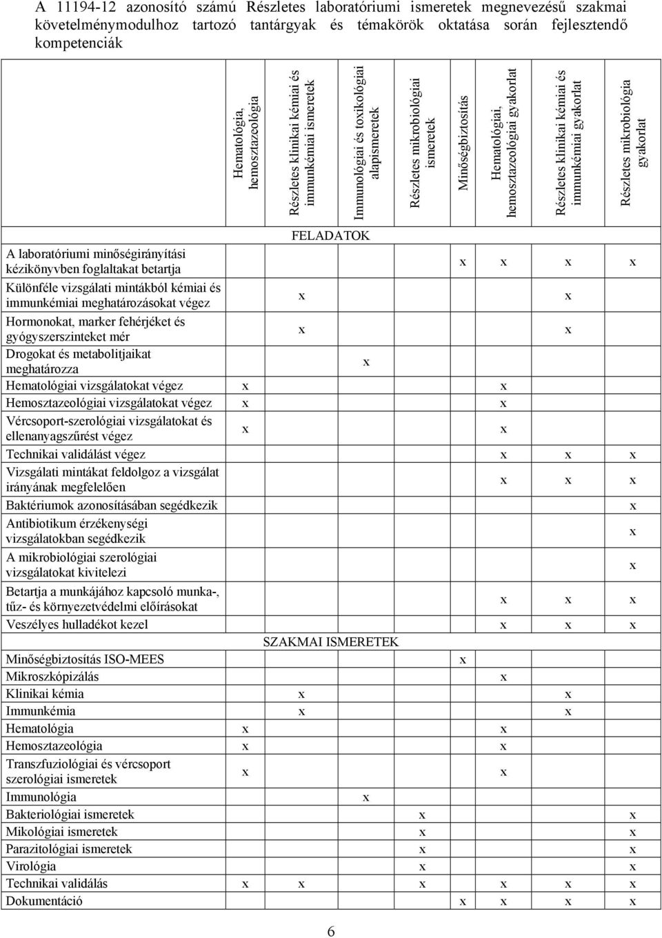 gyakorlat Részletes klinikai kémiai és immunkémiai gyakorlat Részletes mikrobiológia gyakorlat FELADATOK A laboratóriumi minőségirányítási kézikönyvben foglaltakat betartja Különféle vizsgálati