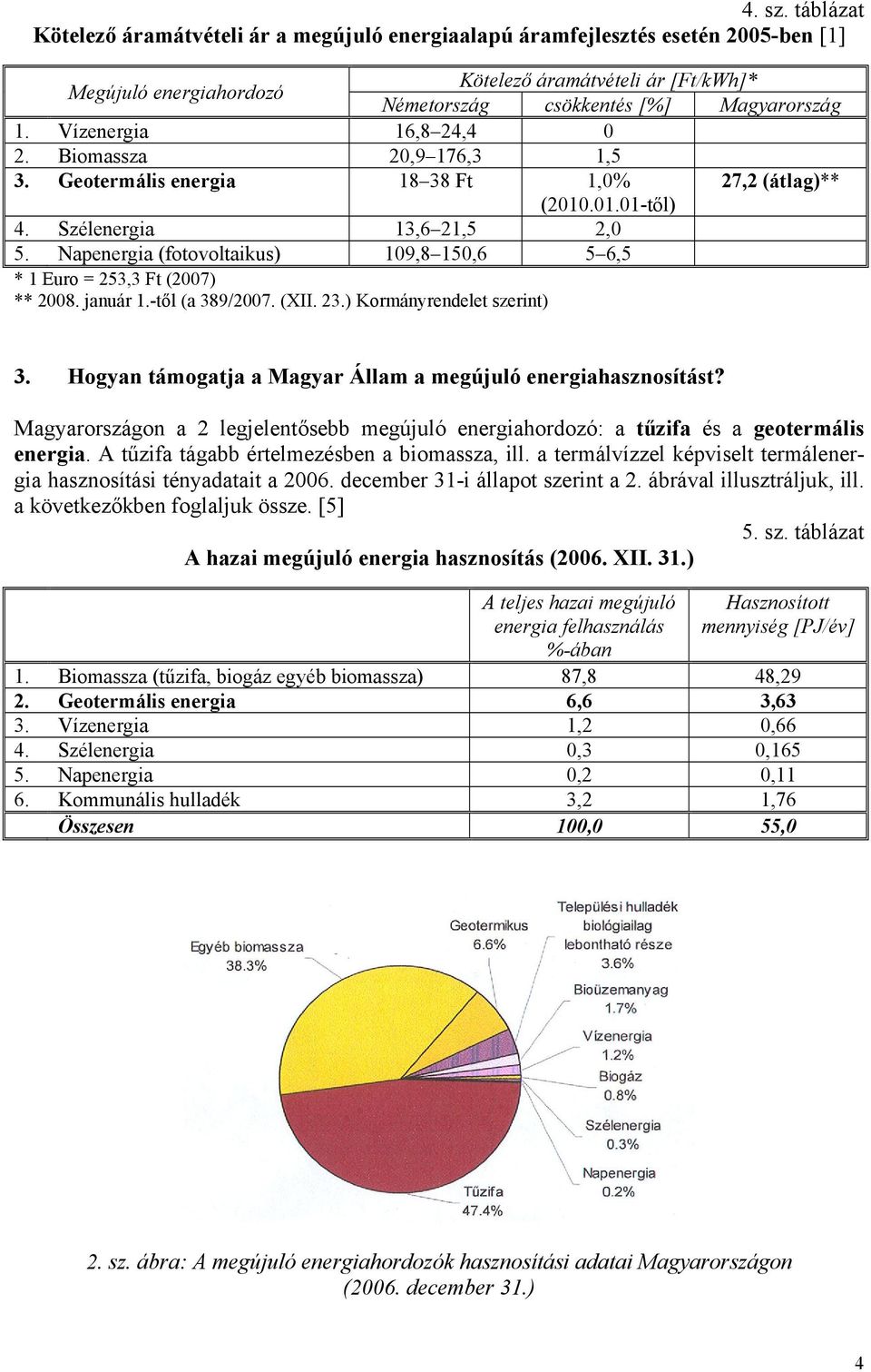 Vízenergia 16,8 24,4 0 2. Biomassza 20,9 176,3 1,5 3. Geotermális energia 18 38 Ft 1,0% 27,2 (átlag)** (2010.01.01-től) 4. Szélenergia 13,6 21,5 2,0 5.