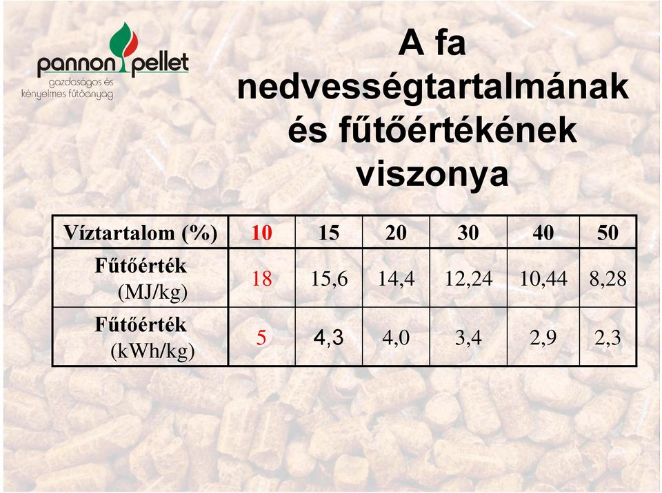 Fűtőérték (MJ/kg) Fűtőérték (kwh/kg) 18