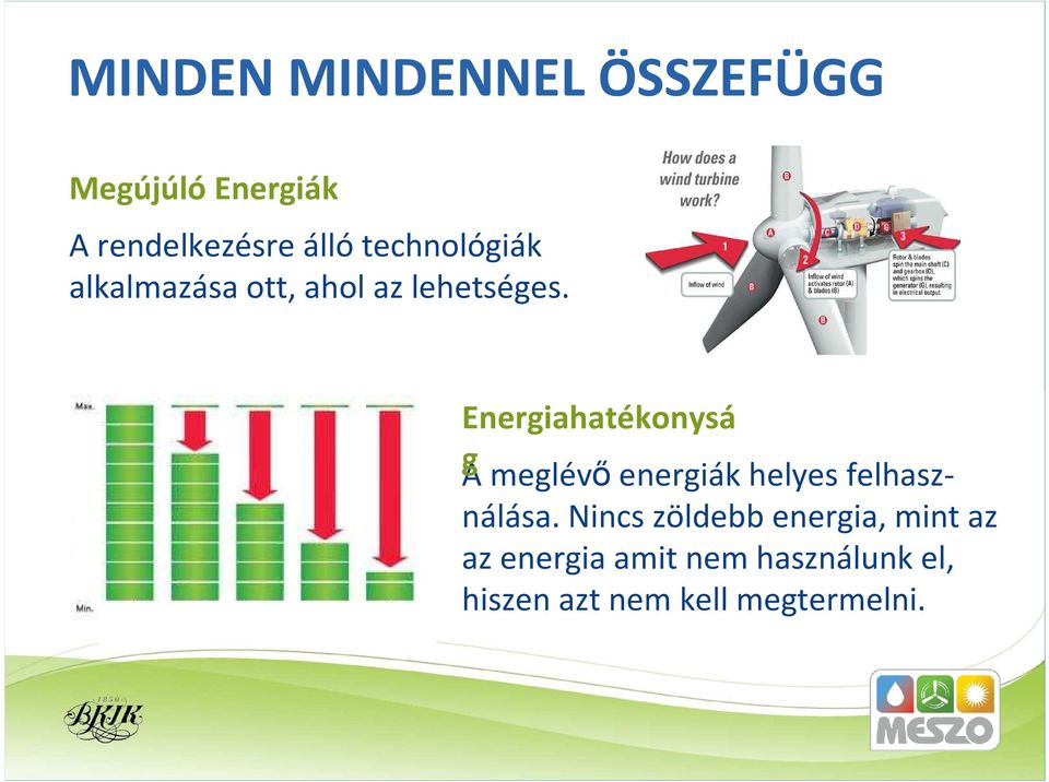 Energiahatékonysá A g meglévő energiák helyes felhasználása.