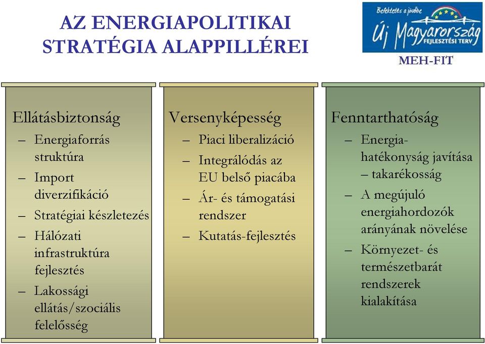 liberalizáció Integrálódás az EU belső piacába Ár- és támogatási rendszer Kutatás-fejlesztés Fenntarthatóság