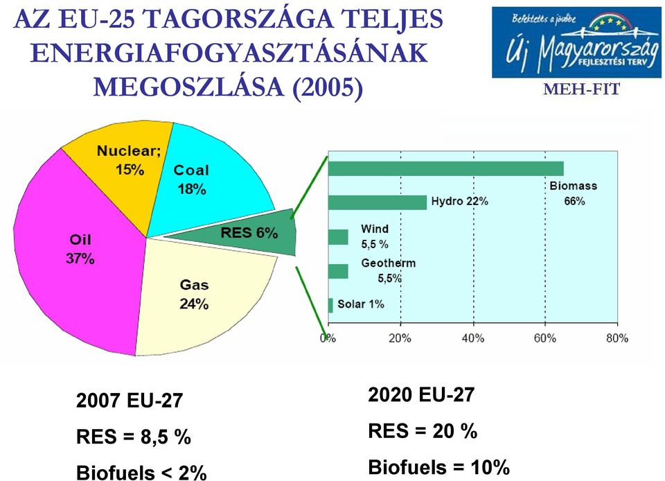 (2005) 2007 EU-27 RES = 8,5 %
