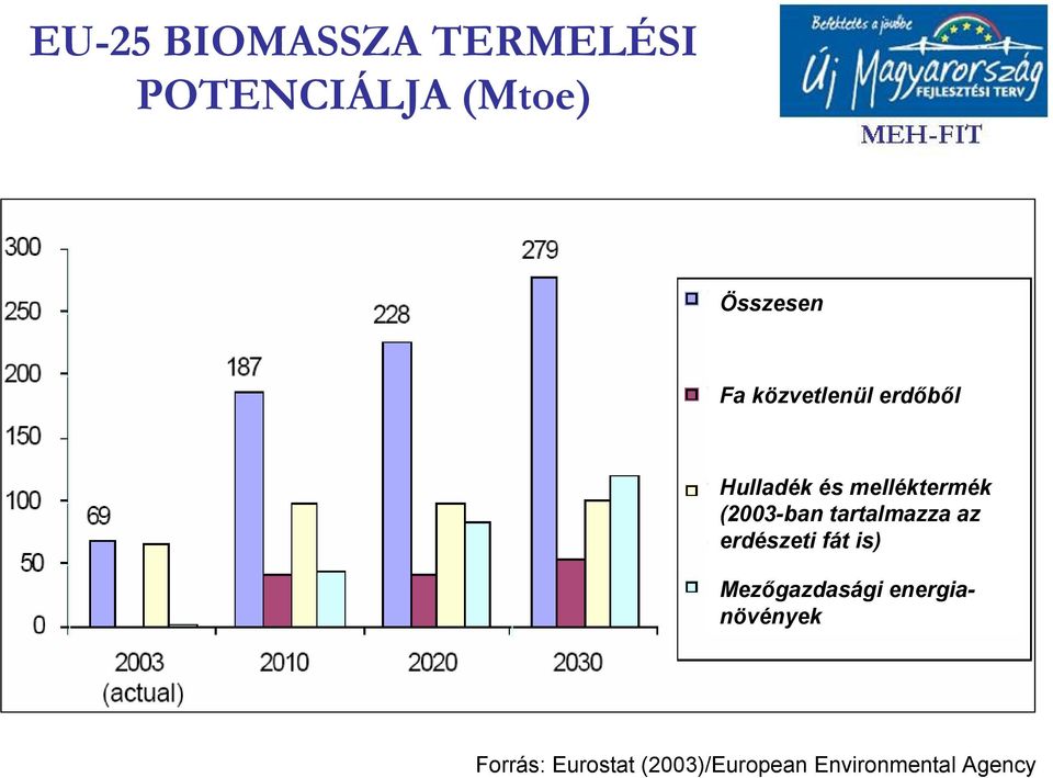 tartalmazza az erdészeti fát is) Mezőgazdasági