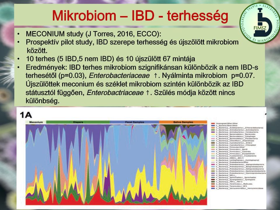 10 terhes (5 IBD,5 nem IBD) és 10 újszülött 67 mintája Eredmények: IBD terhes mikrobiom szignifikánsan különbözik a nem