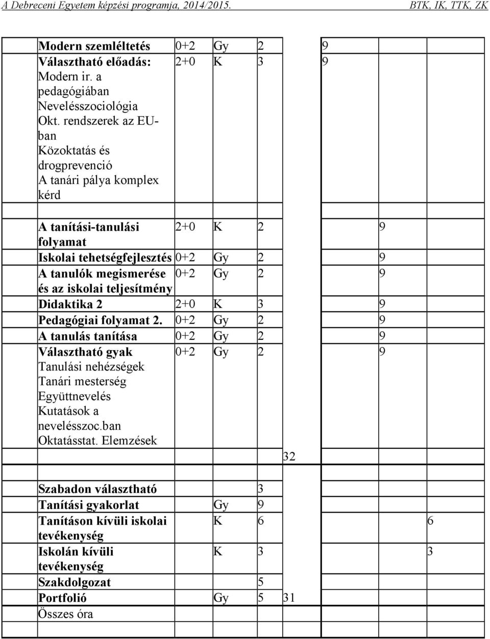 megismerése és az iskolai teljesítmény Didaktika 2 2+0 K 3 Pedagógiai folyamat 2.