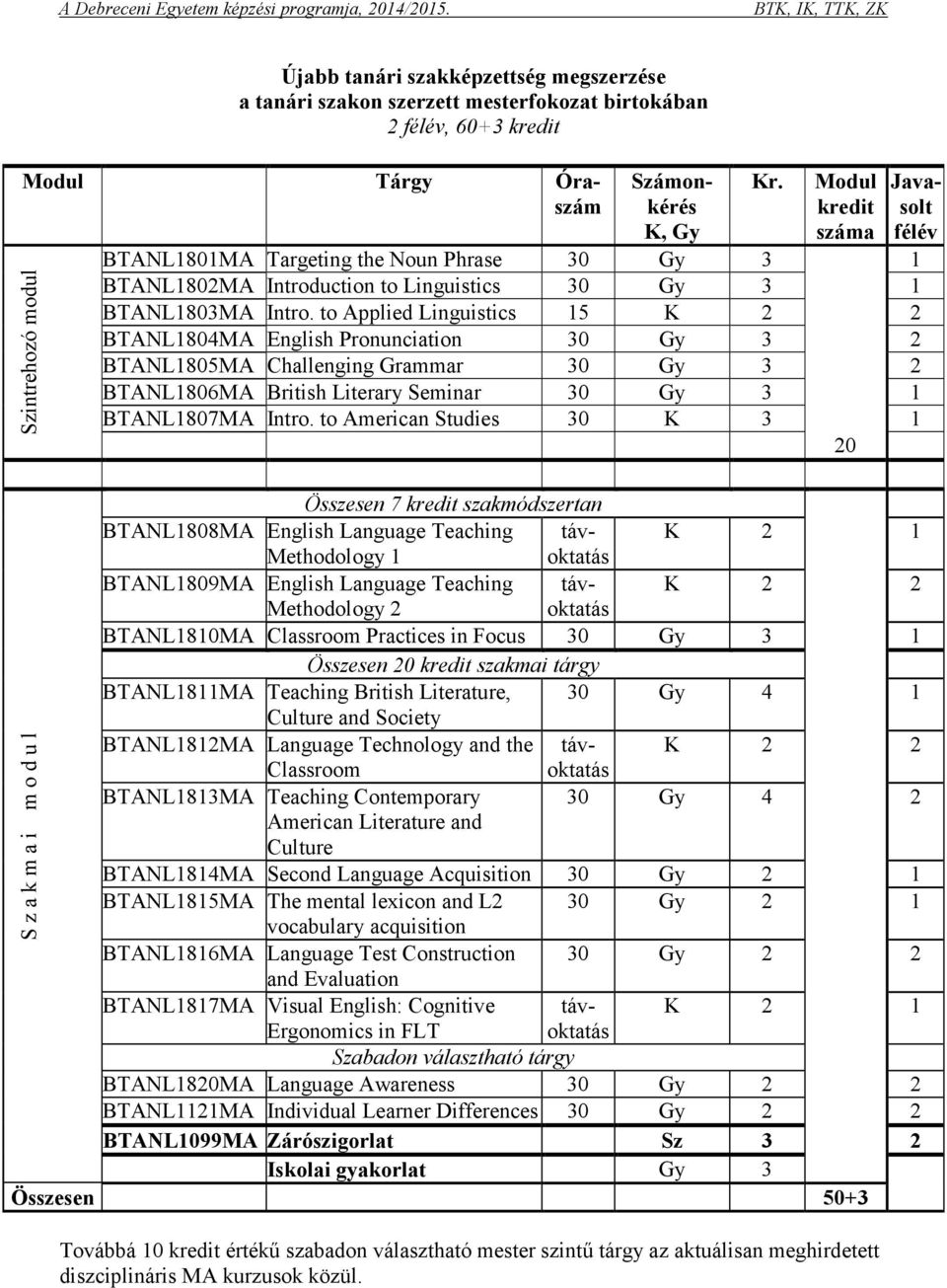 to Applied Linguistics 15 K 2 2 BTANL1804MA English Pronunciation 30 Gy 3 2 BTANL1805MA Challenging Grammar 30 Gy 3 2 BTANL1806MA British Literary Seminar 30 Gy 3 1 BTANL1807MA Intro.