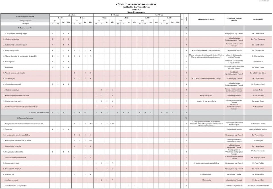 1 2 2 K 1 2 2 K 4 Közgazdaságtan II-nek a Közgazdaságtan I. Közgazdasági Dr. Fülöp Katalin 5. Magyar alkotmány és közigazgatás-történet I-II.