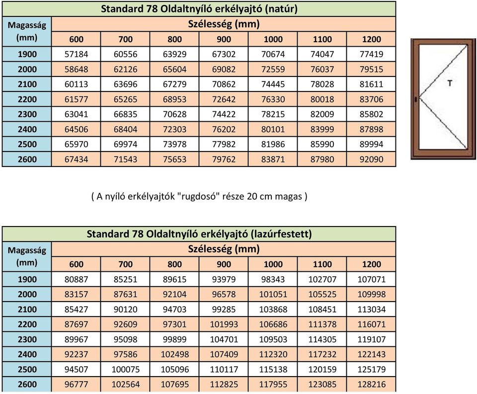 77982 81986 85990 89994 2600 67434 71543 75653 79762 83871 87980 92090 ( A nyíló erkélyajtók "rugdosó" része 20 cm magas ) Magasság Standard 78 Oldaltnyíló erkélyajtó (lazúrfestett) Szélesség 600 700