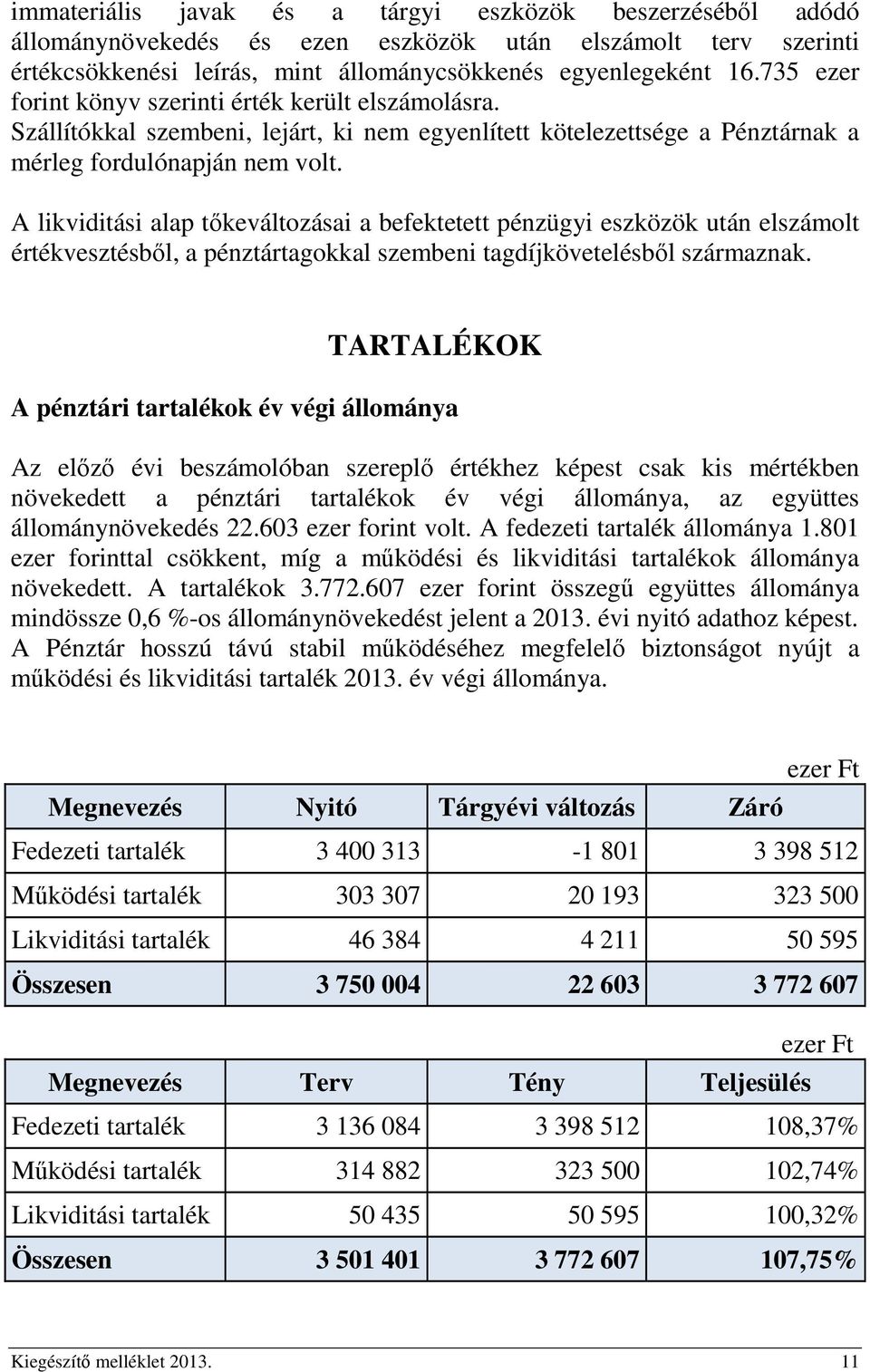 A likviditási alap tőkeváltozásai a befektetett pénzügyi eszközök után elszámolt értékvesztésből, a pénztártagokkal szembeni tagdíjkövetelésből származnak.