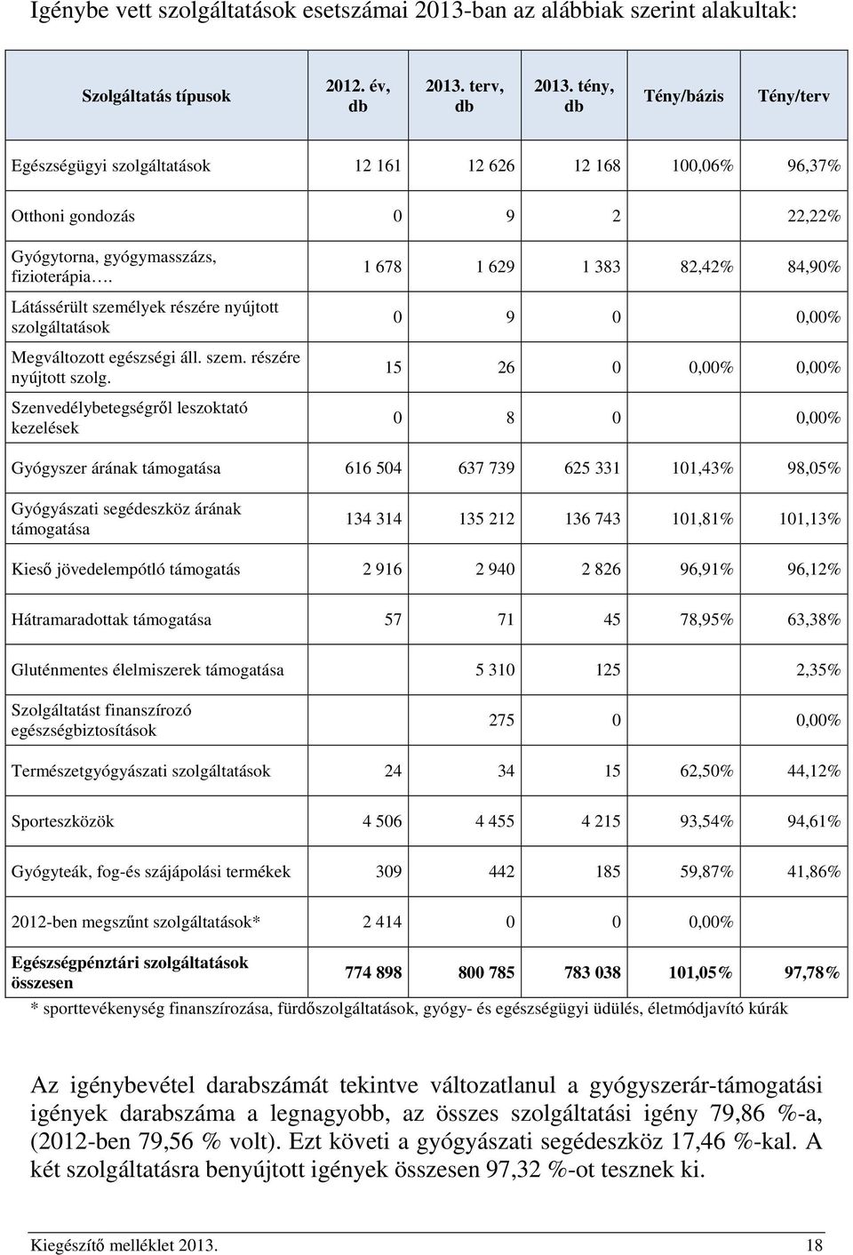 Látássérült személyek részére nyújtott szolgá