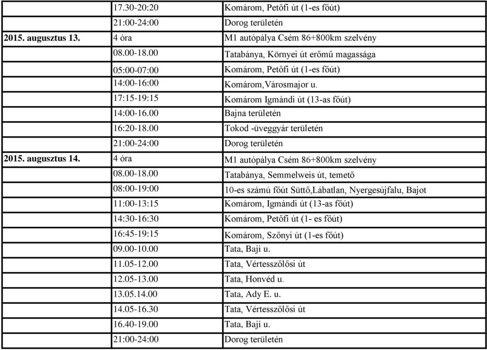 00 Bajna területén 16:20-18.00 Tokod -üveggyár területén 2015. augusztus 14. 4 óra M1 autópálya Csém 86+800km szelvény 08.00-18.