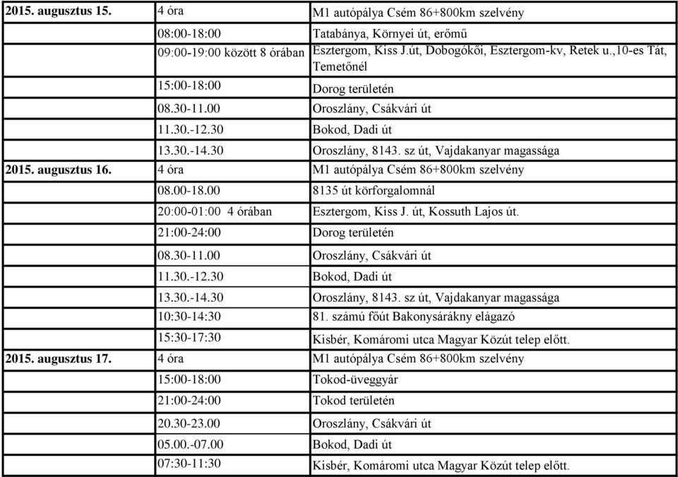 út, Kossuth Lajos út. 10:30-14:30 81. számú főút Bakonysárákny elágazó 15:30-17:30 Kisbér, Komáromi utca Magyar Közút telep előtt. 2015. augusztus 17.