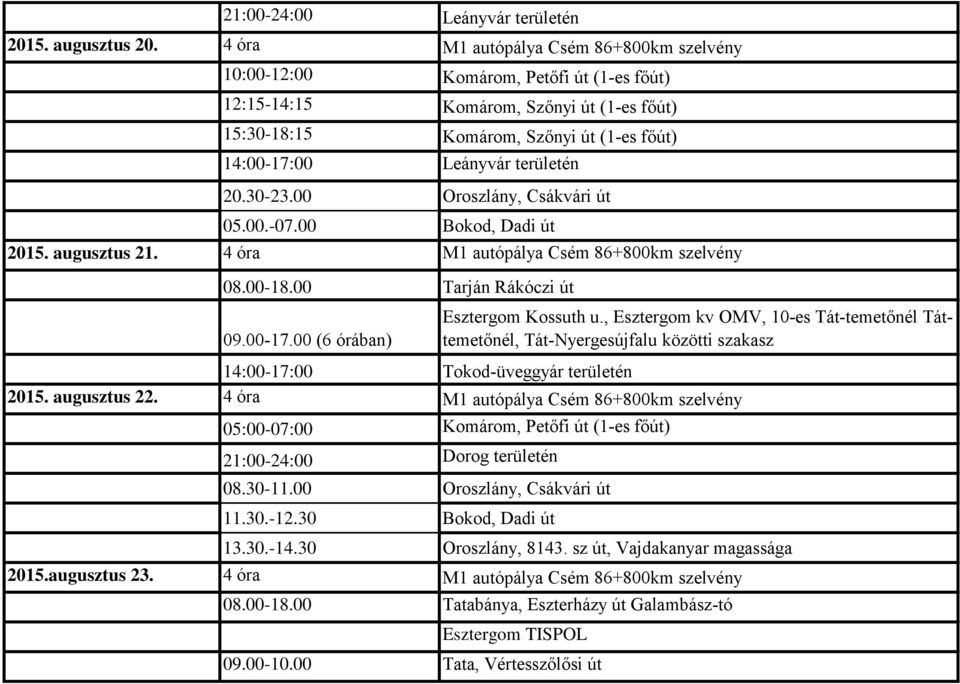 területén 20.30-23.00 Oroszlány, Csákvári út 05.00.-07.00 Bokod, Dadi út 2015. augusztus 21. 4 óra M1 autópálya Csém 86+800km szelvény 08.00-18.00 Tarján Rákóczi út 09.00-17.