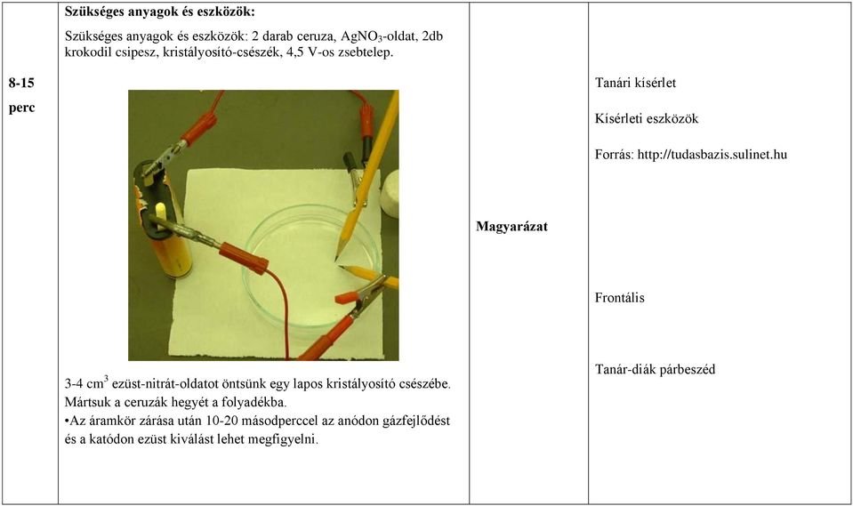 hu Magyarázat Frontális 3-4 cm 3 ezüst-nitrát-oldatot öntsünk egy lapos kristályosító csészébe.