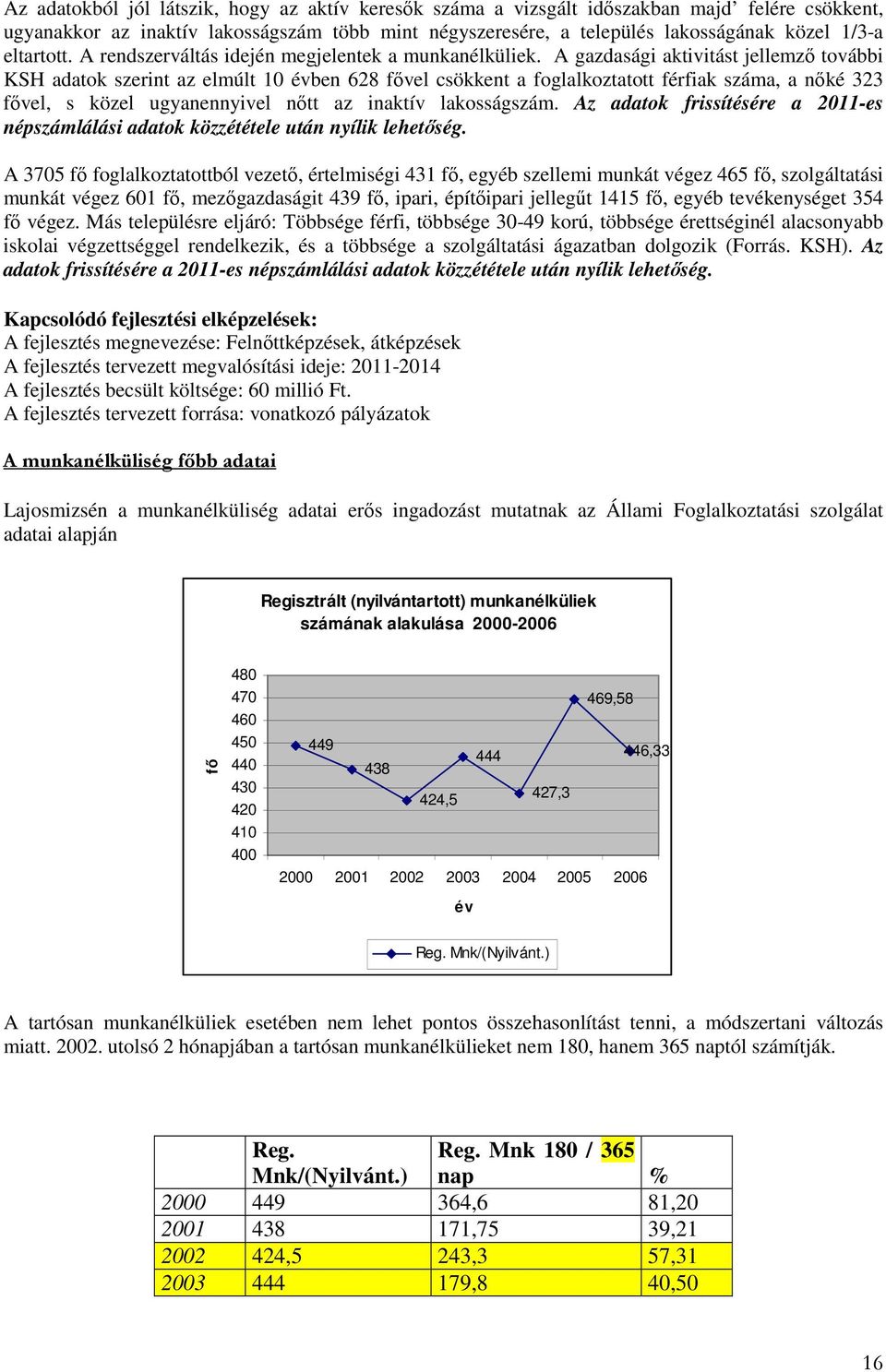 A gazdasági aktivitást jellemzı további KSH adatok szerint az elmúlt 10 évben 628 fıvel csökkent a foglalkoztatott férfiak száma, a nıké 323 fıvel, s közel ugyanennyivel nıtt az inaktív lakosságszám.