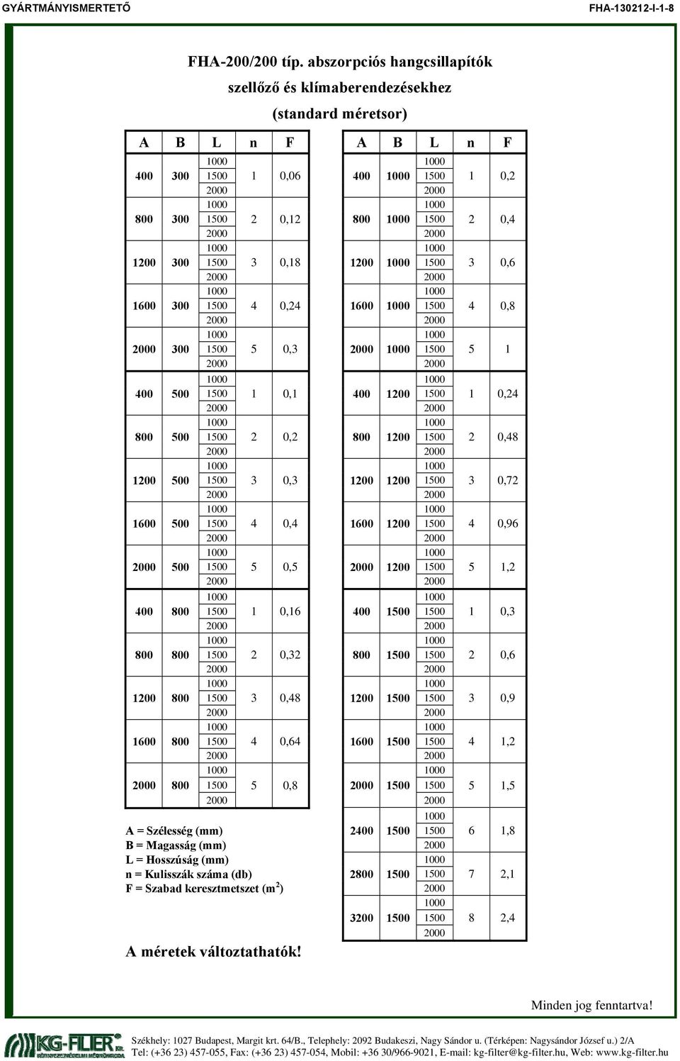 1500 3 0,6 1600 300 1500 4 0,24 1600 1500 4 0,8 2000 300 1500 5 0,3 2000 1500 5 1 400 500 1500 1 0,1 400 1200 1500 1 0,24 800 500 1500 2 0,2 800 1200 1500 2 0,48 1200 500 1500 3 0,3 1200 1200 1500 3