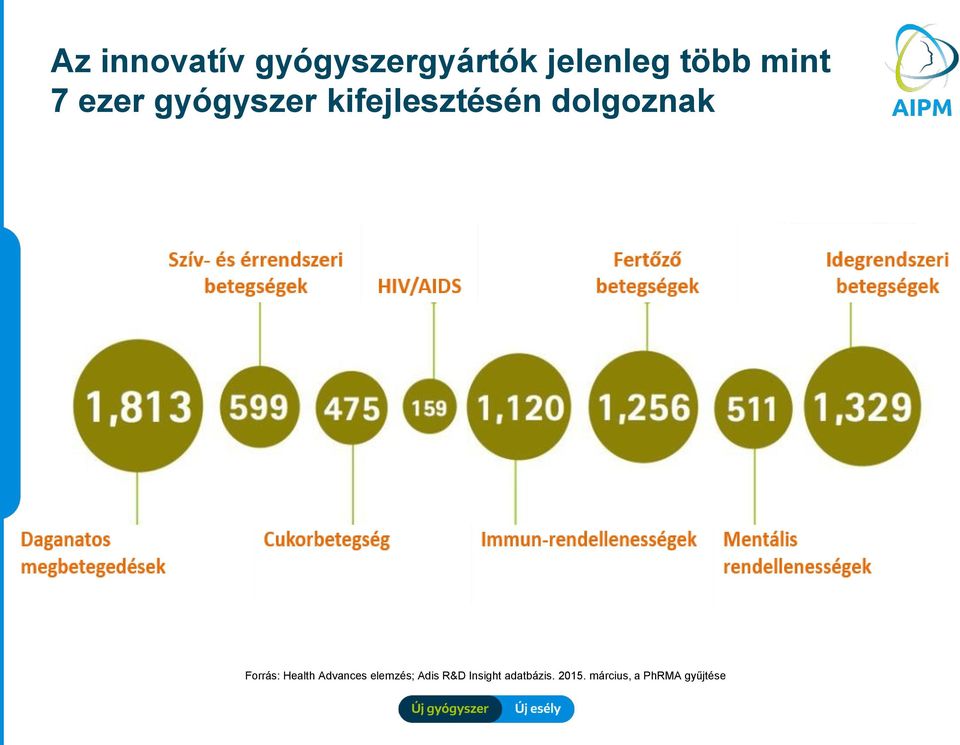 dolgoznak Forrás: Health Advances elemzés;