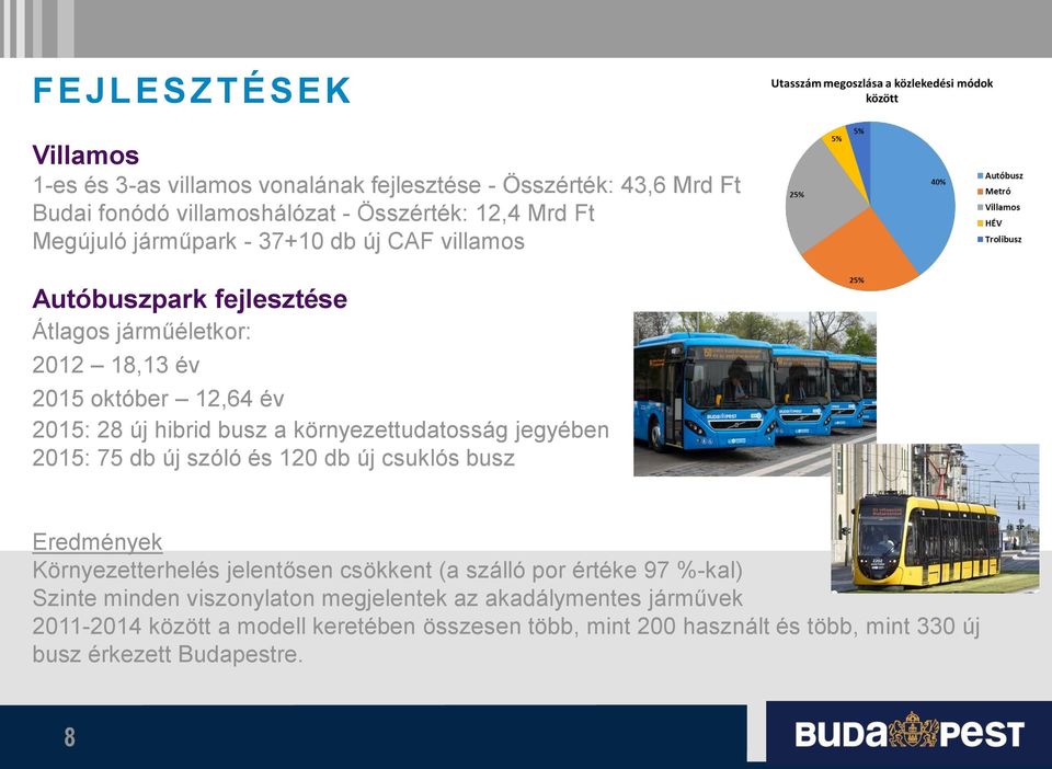 környezettudatosság jegyében 2015: 75 db új szóló és 120 db új csuklós busz Eredmények Környezetterhelés jelentősen csökkent (a szálló por értéke 97 %-kal)