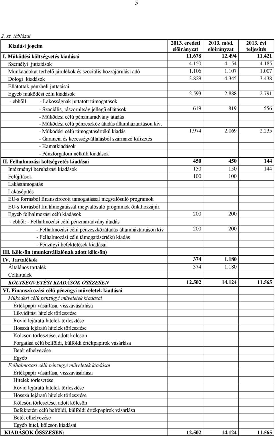 791 - ebbőll: - Lakosságnak juttatott támogatások - Szociális, rászorultság jellegű ellátások 619 819 556 - Működési célú pénzmaradvány átadás - Működési célú pénzeszköz átadás államháztartáson kív.