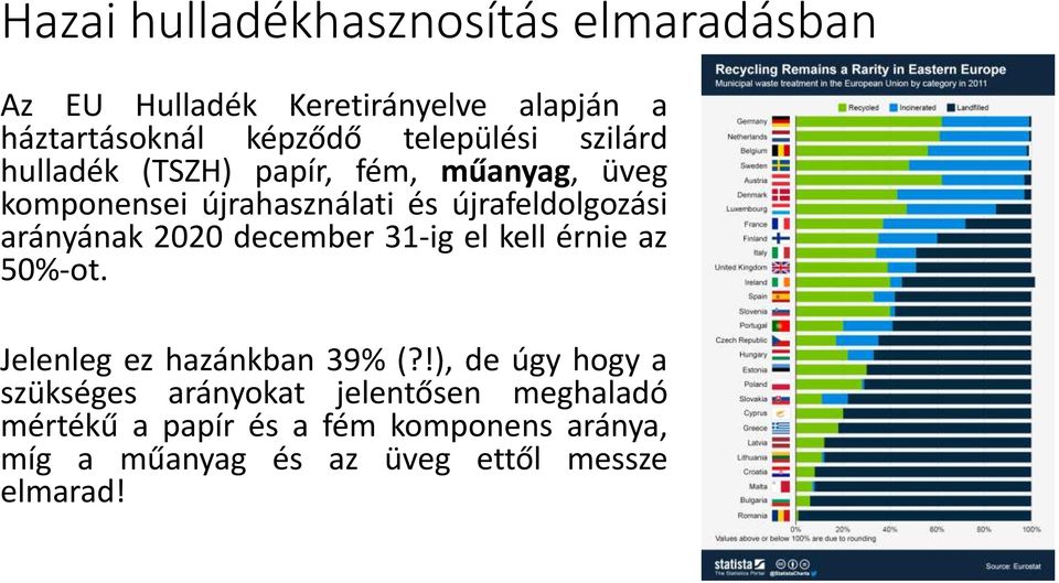 arányának 2020 december 31-ig el kell érnie az 50%-ot. Jelenleg ez hazánkban 39% (?