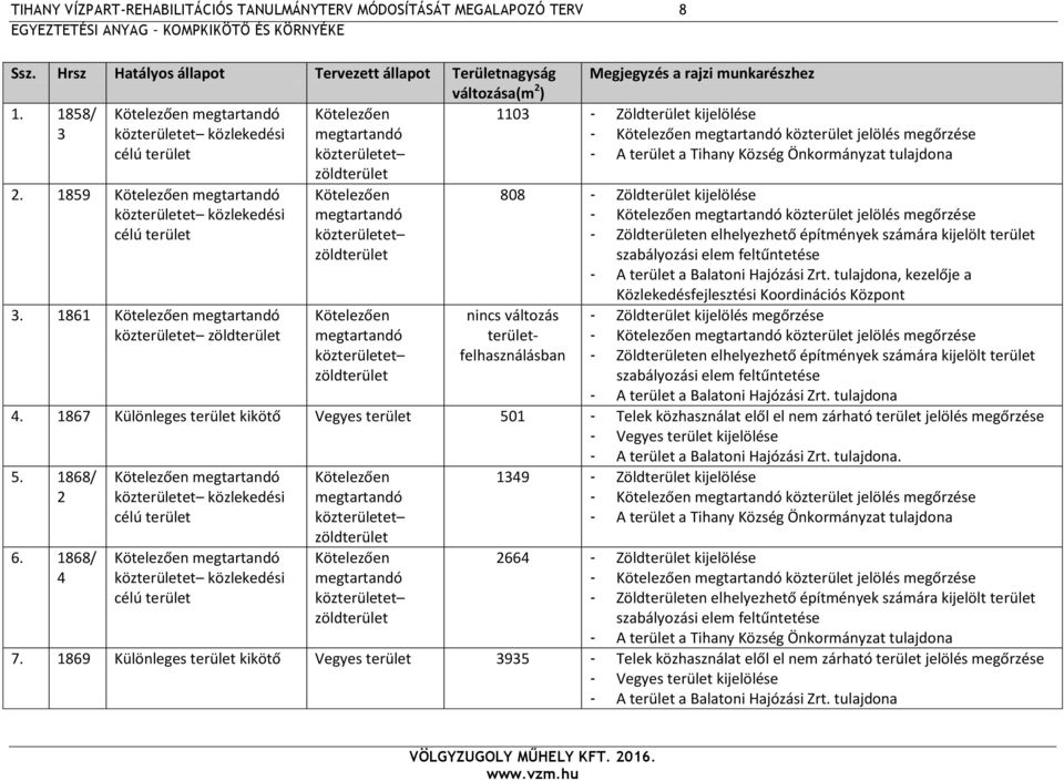 1861 Kötelezően megtartandó közterületet zöldterület Kötelezően megtartandó közterületet zöldterület Kötelezően megtartandó közterületet zöldterület Kötelezően megtartandó közterületet zöldterület